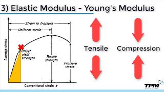 Primary Science Lesson Idea Properties of Materials  Tigtag [upl. by Sapphire]