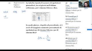 🧩 Luglio 2024  Logica n° 44  La tabella riporta il numero di spettatori giornalieri in sei giorn… [upl. by Esirahc]