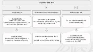 Top Steuerinfo IAB nach Investitionsabschluss [upl. by Lowney]