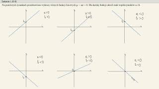 Kurs  matura podstawowa  funkcja liniowa [upl. by Karoline]