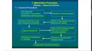 Maceration [upl. by Emie]