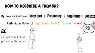 Tremor syndromes All you need to know about tremor types examination and treatment [upl. by Notrub]