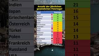 Die Länder mit den meisten Feiertagen [upl. by Mortie421]