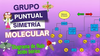 Grupos puntuales Asignación del grupo puntual Cnv utilizando el diagrama de flujo [upl. by Ellicul651]