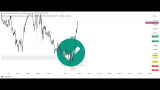 ASI SE HACE UNA ENTRADA PERFECTA  MASTERCLASS MODELO 2022 SMC  INSTITUCIONAL TRADING WEEK [upl. by Dygert]