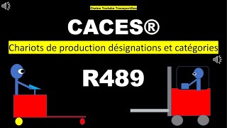 CACES® chariots et catégories de la réglementation R489 [upl. by Almallah]