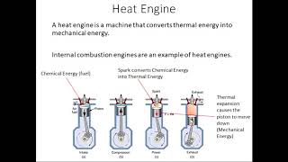 How a Heat Engine Works [upl. by Akinej]