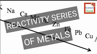 Reactivity Series of Metals    In Hindi [upl. by Irah950]