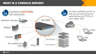 Vertiv Avocent ACS console server in Edge and Enterprise Data Centers [upl. by Aidni]