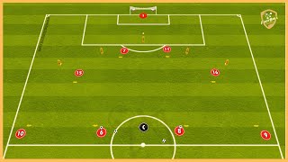 Arsenal London  Tactical Finishing Drill By Mikel Arteta [upl. by Oiznun746]