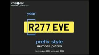 What are prefix style UK private number plates [upl. by Malan]