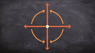 Determining clockwise vs counter clockwise rotations [upl. by Daisi]