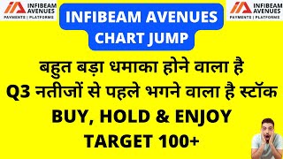 ये बात को मिस ना करो 💥 Infibeam News 💥 Infibeam Share Latest News 💥 Infibeam Latest News 💥 Infibeam [upl. by Ssilem186]