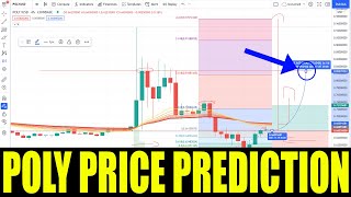 POLY COIN  Price Prediction For POLYMATH Crypto  Token Huge Price Increasses 400 [upl. by Zehcnas92]