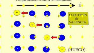 SEMICONDUCTORES 1 [upl. by Lavinie]