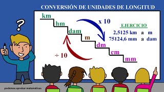 CONVERSIÓN DE UNIDADES DE LONGITUD [upl. by Herod]