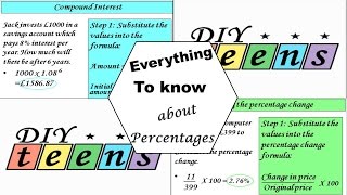 Percentages  GCSE Revision [upl. by Aetnuahs695]