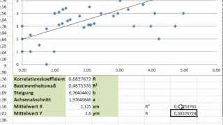 Excel  Regression 2  Korrelationskoeffizient nach Bravais Pearson [upl. by Gnim]