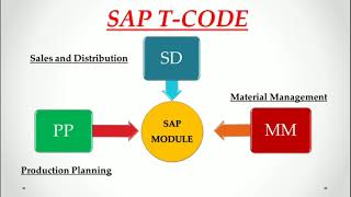 MOST IMPORTANT SAP TCODE  SAP TCODE Information  List of TCodes used in SD PP amp MM Module [upl. by Idnim241]