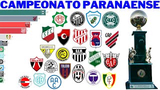 Campeões do Campeonato Paranaense 1915  2021 [upl. by Amena]