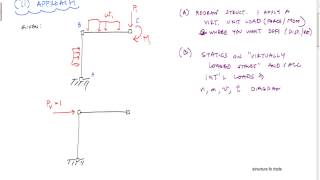 Method of Virtual Work  Structural Analysis [upl. by Leesa]