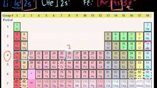 Valence Electrons in Bangla [upl. by Vadnee291]