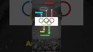 HISTORY OF OLYMPIC RINGS olympicrings olympics2024 parisolympic [upl. by Peters493]