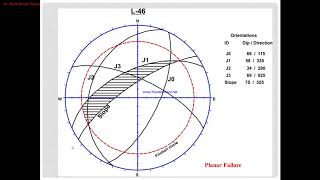 Geology Kinematics of Rock slope [upl. by Meryl]