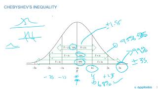 calculate and interpret the proportion of observations [upl. by Salina]