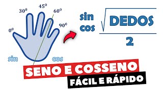 🚨🚨VOCÊ NUNCA MAIS VAI ERRAR SENO E COSSENO❗❗ [upl. by Ecneralc]