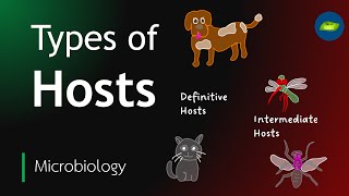 Types of Hosts in Parasitology  Microbiology  Host and Parasite  Basic Science Series [upl. by Rochester]