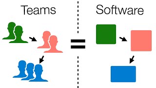 Conway’s Law Why your architecture looks like your team structure [upl. by Silrac]