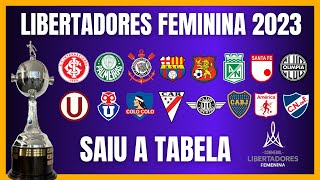 LIBERTADORES FEMININA  CONMEBOL divulga a TABELA [upl. by Arten]