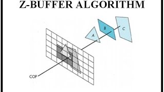 ZBUFFER ALGORITHM OR DEPTH BUFFER ALGORITHM EnglishHindi [upl. by Leaffar]