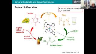 Mechanism of ZieglerNatta Catalystmechanism of ziegler natta polymerizationFor BSc amp MSc [upl. by Aihtnis]