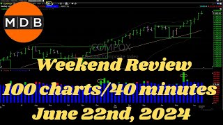 Weekend Review JUNE 22 2024 [upl. by Anilas]