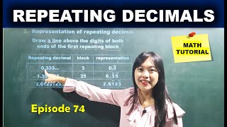 REPEATING DECIMALS  MATH TUTORIAL [upl. by Odnavres998]