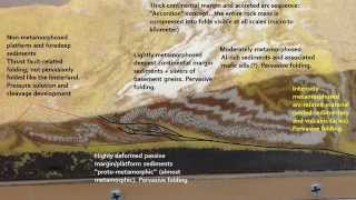 Model Mountain Range bivergent orogenic wedge experiment [upl. by Inus977]