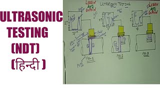 Ultrasonic Testing हिन्दी [upl. by Yor]