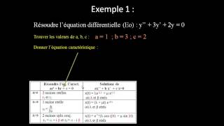 exemple 1 de résolution dune équa diff du 2nd ordre sans second membre [upl. by Oiliduab]