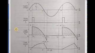 Single Phase Controlled Rectifiers problems and university papers [upl. by Yentuoc]