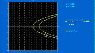 Exploration of the Isoclines Applet [upl. by Nahgeem]