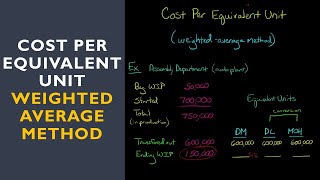 Cost Per Equivalent Unit weighted average method [upl. by Euridice999]