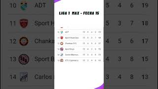 ✅Tabla de Posiciones Hoy  Liga 1 Perú✅Fecha 15  Clausura  2024 [upl. by Selegna696]