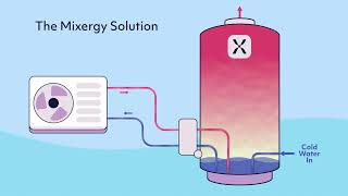 How a plate heat exchanger works with a heat pump [upl. by Wennerholn]