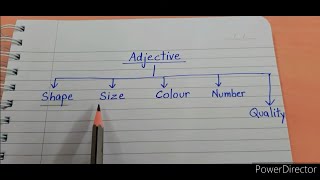 Adjectives  English grammar  Introduction of adjectives in Hindi  what are adjectives [upl. by Nuoras]