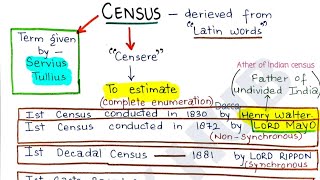 DemographyCensusits features and functionsPart3 study trending exam shorts [upl. by Adekam]