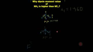 Dipole Moment NH3 Vs NF3 [upl. by Norel186]