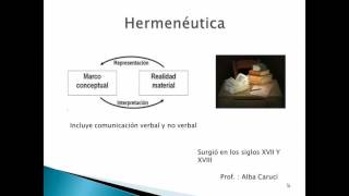 Epistemología Fenomenológica Hermenéutica [upl. by Nikral347]