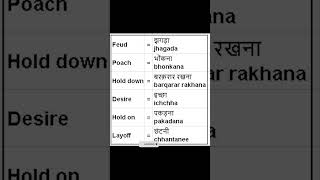 learn English vocabulary in Hindi  Basic English words meaning in Hindi  English to Hindi  short [upl. by Anwadal]